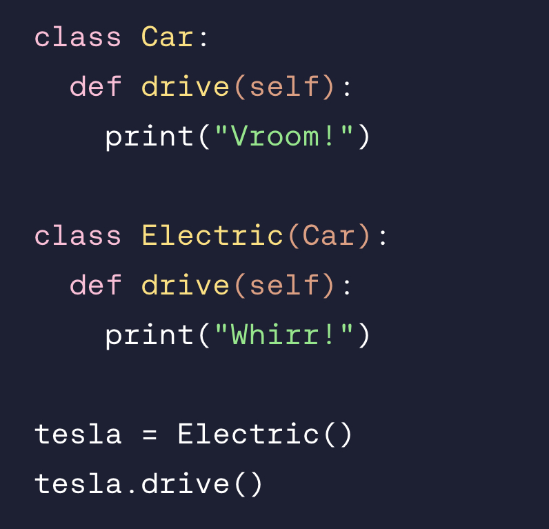 <p>Instances of  E⁠l⁠e⁠c⁠t⁠r⁠i⁠c⁠  will inherit the overridden method from  E⁠l⁠e⁠c⁠t⁠r⁠i⁠c⁠ , not the original one from  C⁠a⁠r⁠ . What will  t⁠e⁠s⁠l⁠a⁠.⁠d⁠r⁠i⁠v⁠e⁠(⁠)⁠  log?</p>