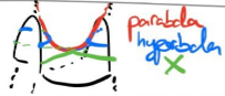 <p>Hyperbolic paraboloid (a.k.a saddle)</p>
