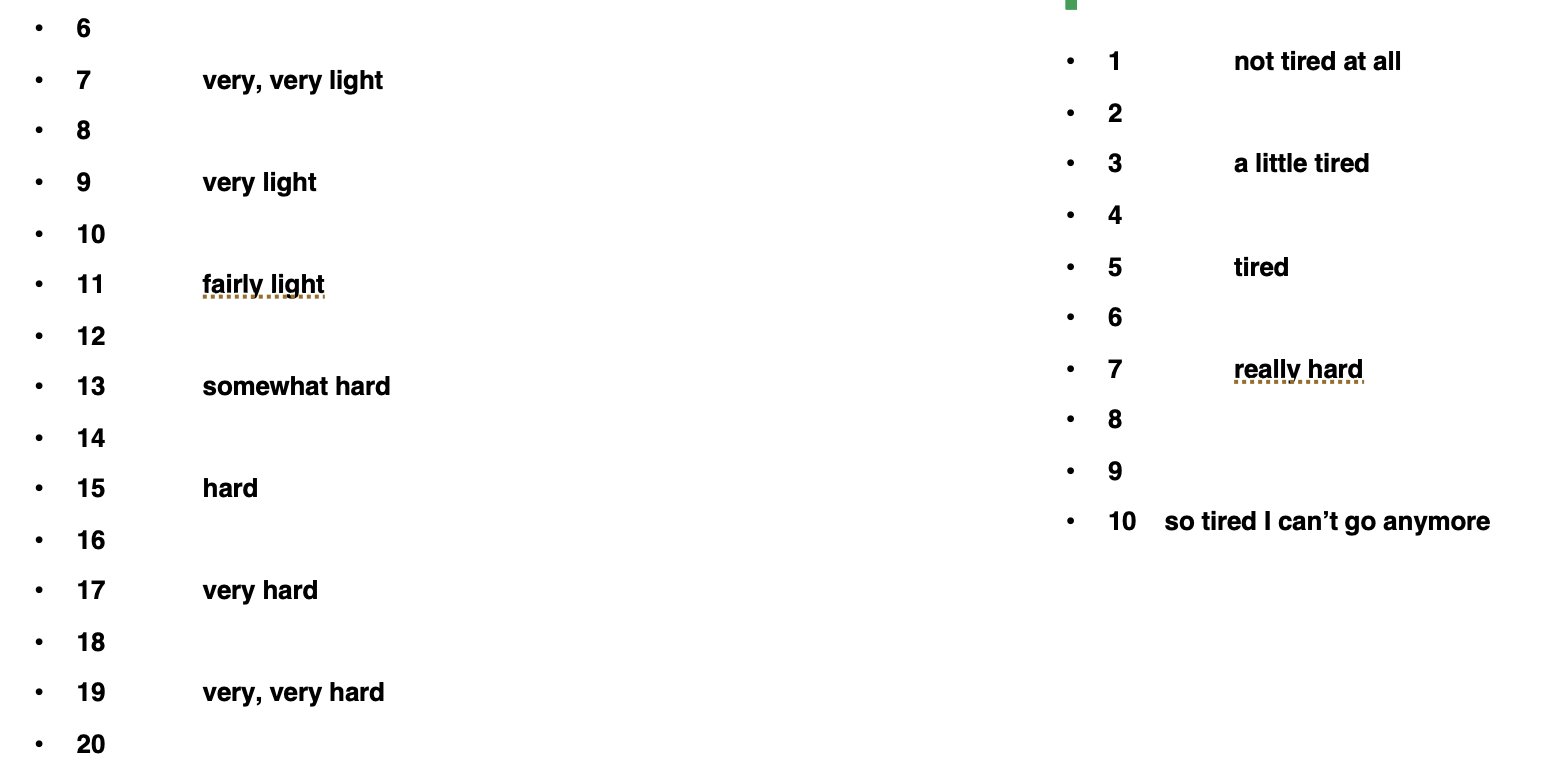 <ul><li><p><span style="background-color: transparent;"><span>How did gunnerboard come up with a 10-20 scale</span></span></p></li><li><p><span style="background-color: transparent;"><span>Tracked people exercising in his gym&nbsp;</span></span></p></li><li><p><span style="background-color: transparent;"><span>Tracked what they were feeling and tracked with their HR</span></span></p></li></ul><p></p>