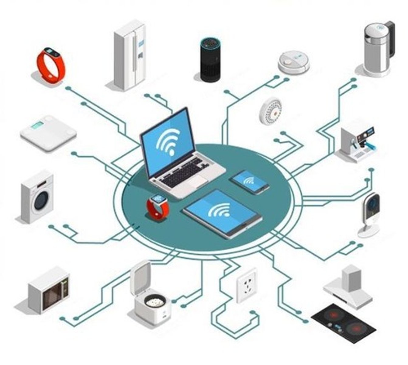 <p>A network of devices that connect to the internet, containing sensors and software to exchange data.</p>