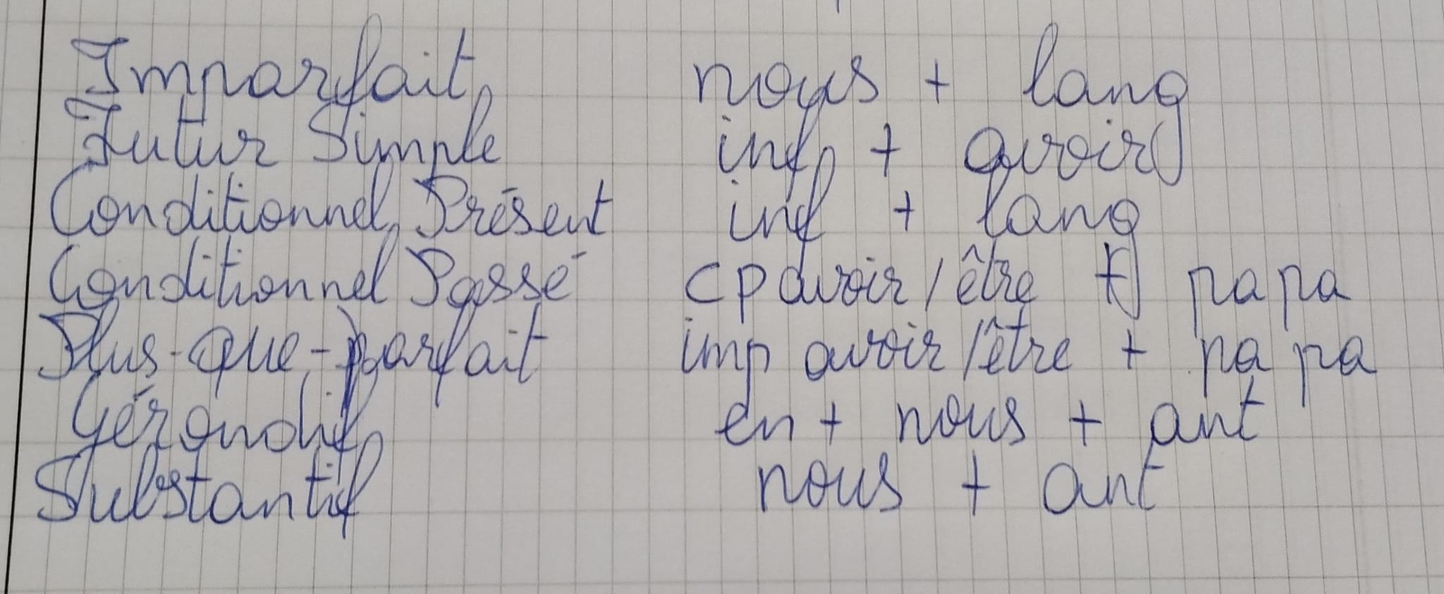 Hoe ik dit graag onthoud :)