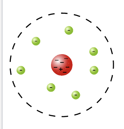 Nuclear Model of the Atom 