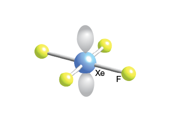 <p>4 bonds, 2 lone pairs, 90 bond angle, AB4E2 type</p><p>XeF4</p>