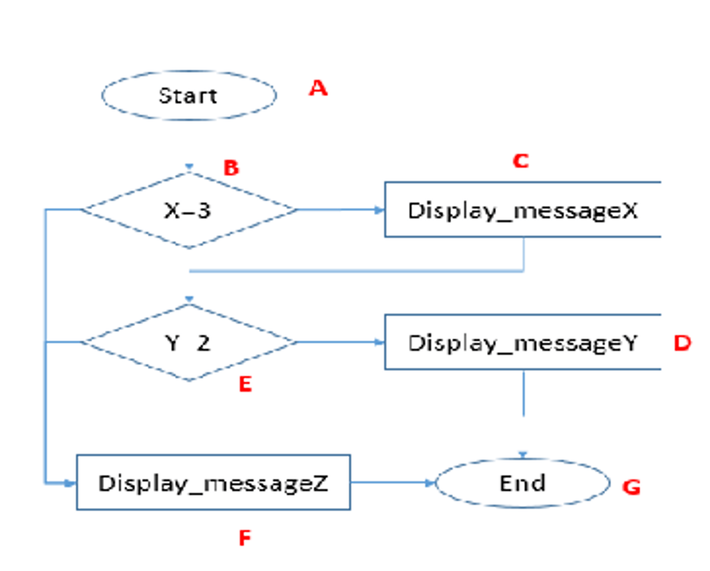 <p>a measure used to describe the degree to which the source code of a program is executed when a particular test suite runs</p>