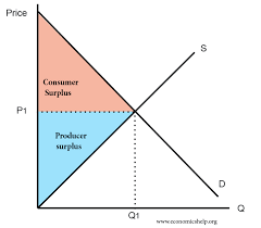 Consumer surplus diagram