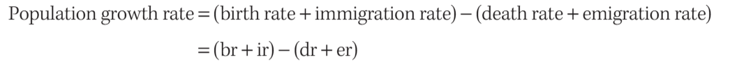 <p><strong>Question</strong>: Calculate the growth rate of a population of 1000 individuals where, every year, 100 individuals are born, 65 individuals immigrate into the population, 37 individuals die and 25 individuals emigrate to another population.</p><p><strong>Answer</strong>: 103</p>
