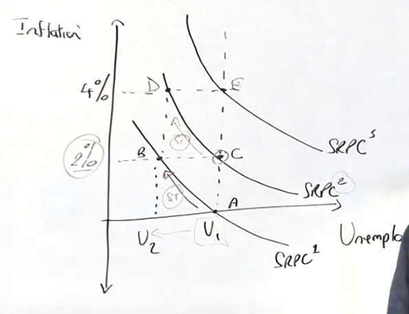 <p>Where is the LRPC?</p>