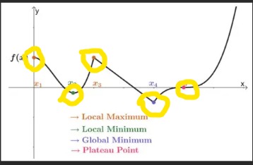 <p>A number c in the domain where f'(c) = 0 or f'(c) is undefined.</p>