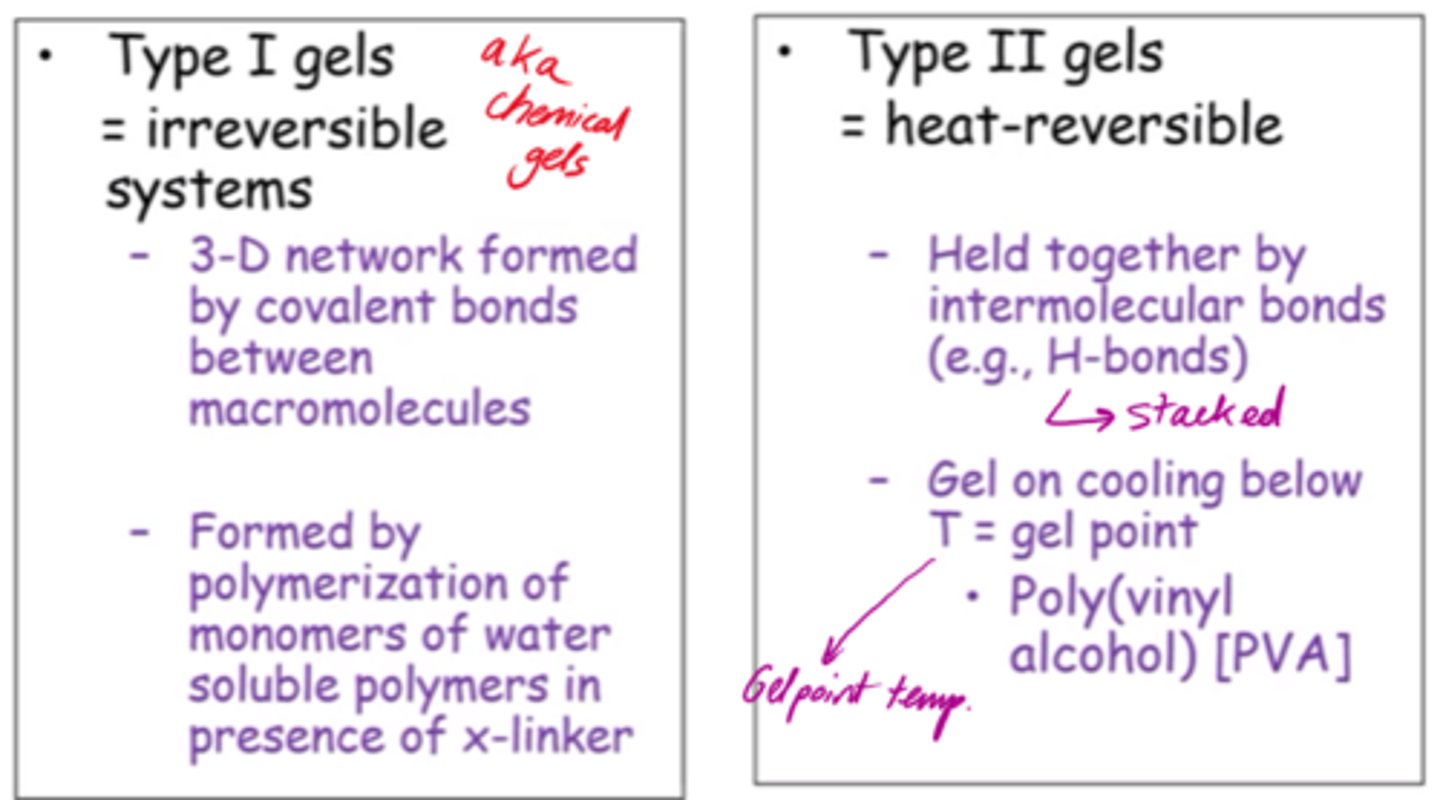 <p>- Irreversible systems.</p><p>- 3D network formed by covalent bonds between macromolecules.</p><p>- Formed by water soluble polymers in presence of cross-linker</p>