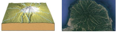 <p>streams diverge outward in a circular pattern</p>