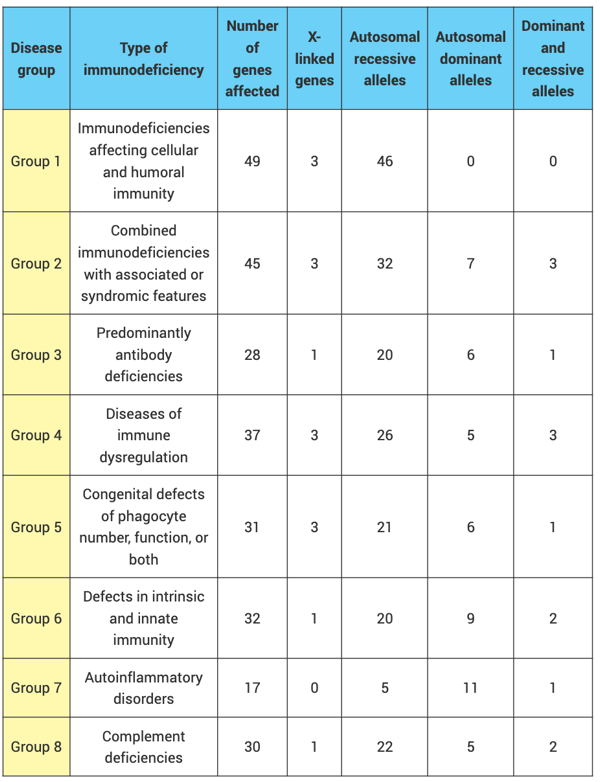 <p>eight; 'knock out'</p>