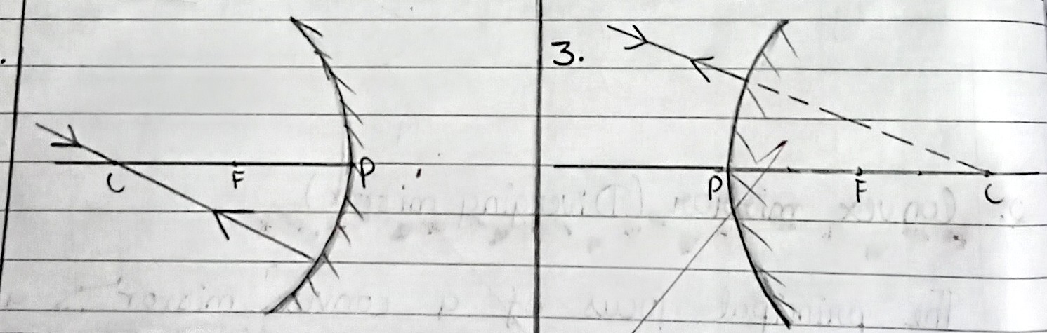 <p>A ray passing through the centre of curvature of a concave mirror or directed in the direction of the centre of curvature of a convex mirror, after reflection, is reflected back along the same path. The light rays come back along the same path because the incident rays fall on the mirror along the normal to the reflecting surface.</p>
