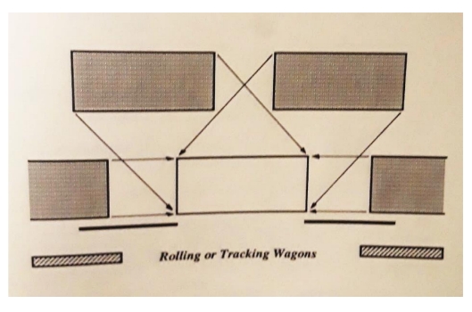 <p>Roll around as necessary</p>