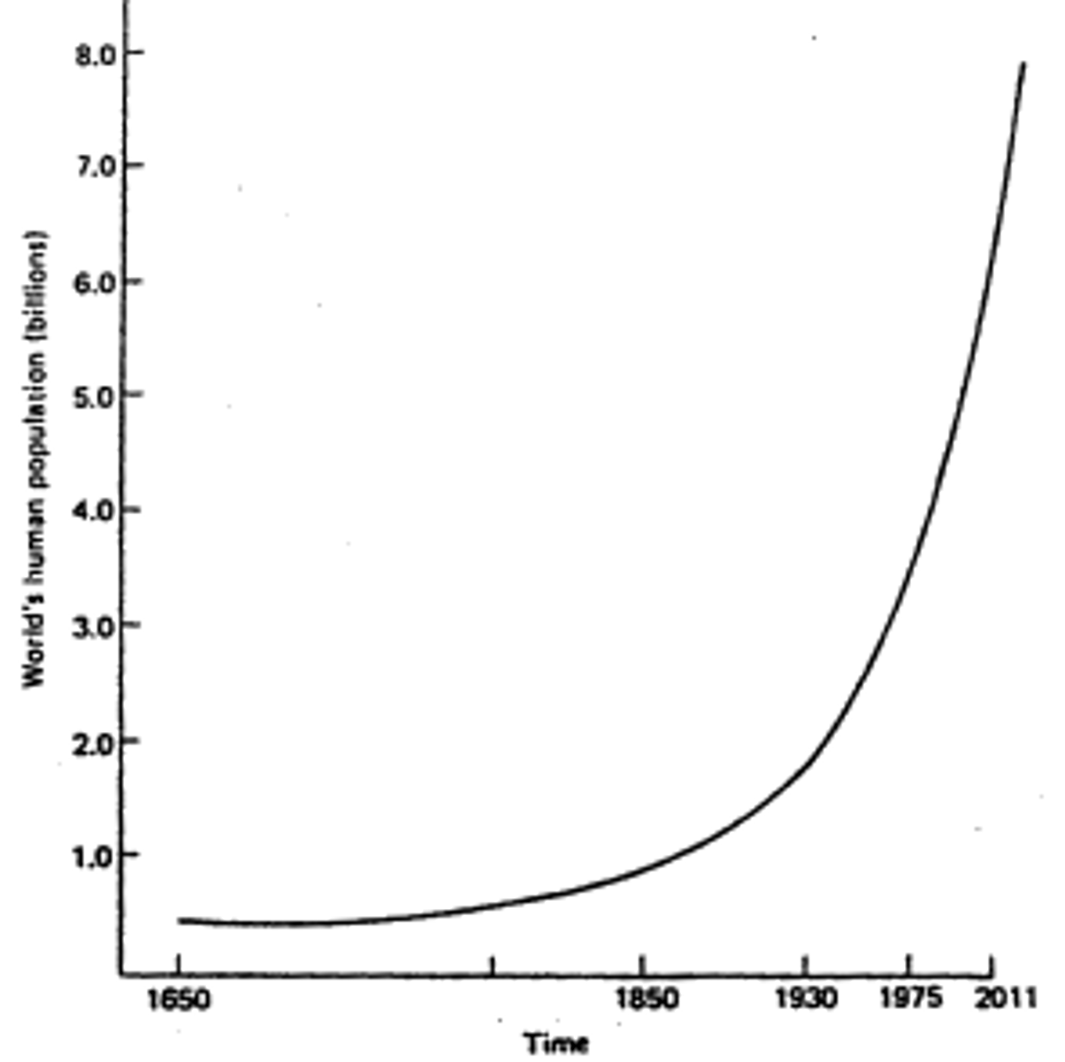 <p>• In recent decades, the human population has</p><p>been growing exponentially. At what point will it terminate?</p><p>• Only 12% of the land area is even suitable for agriculture - mostly in temperate zones.</p><p>• But, this assumes no decrease in soil fertility or other issues (climate change, increasing desertification etc.), and we need to retain wild habitats (rainforests etc.).</p><p>• The limit to human populations might lie away from food and be linked to water</p>