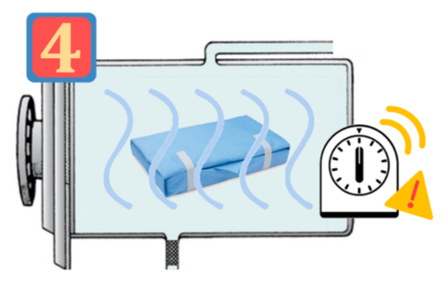 <p>the final phase of a steam sterilization cycle, after which the end-of-cycle signal sounds &amp; the sterilizer door can be opened</p>