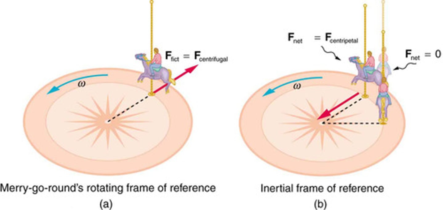<p>A fictitious force perceived in a rotating frame of reference, acting outwardly away from the center of rotation.</p>