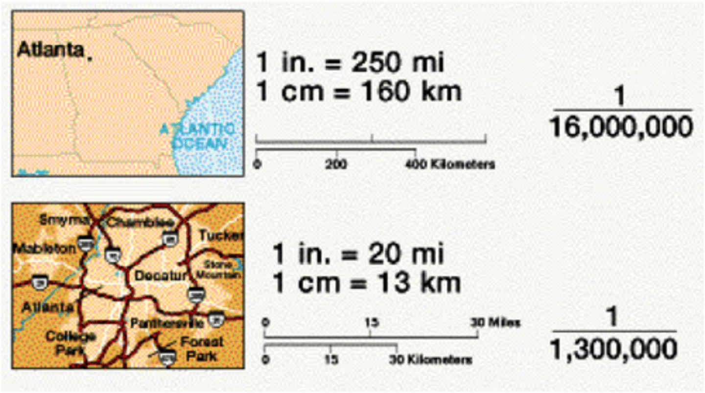 <p>how the distance on a map relates to distance on the Earth</p>