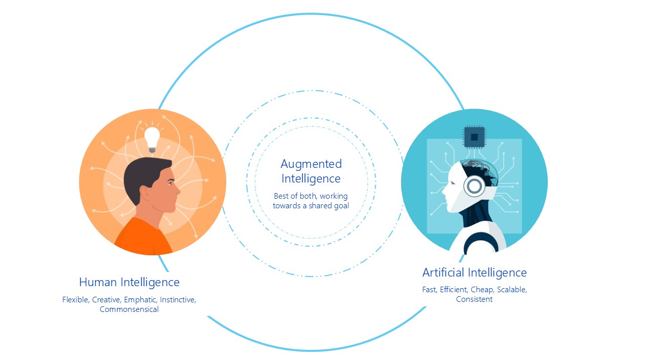 <p><span style="color: blue;"><em>Dall'Intelligenza Artificiale alle Intelligenze Aumentate</em></span></p>