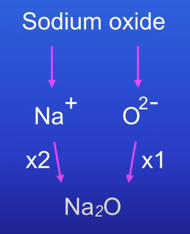 <p>Drop and swap method</p>