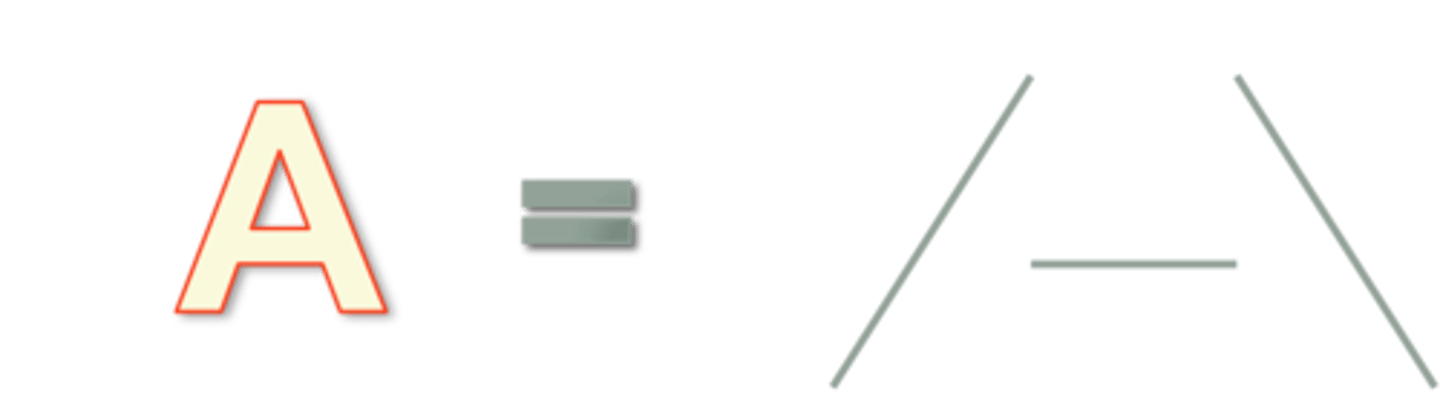 <p>the process of detecting specific elements in visual input and assembling them into a more complex form</p>