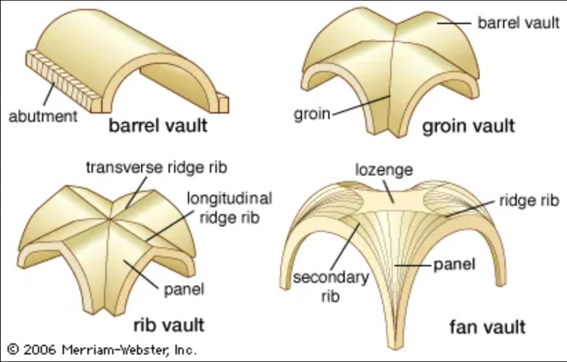 <p>Architecture:  Vaults</p>