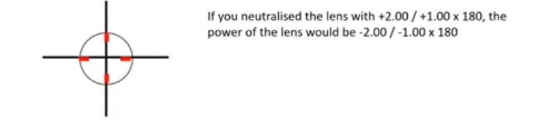 <p>examples of neutralising a sphero cylindrical lens </p>
