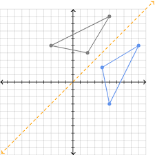 <p>A transformation that flips a figure over a line</p>
