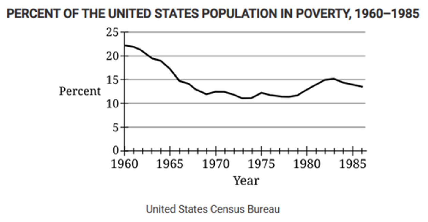 <p>The stagnation of real wage growth for working- and middle-class Americans</p>