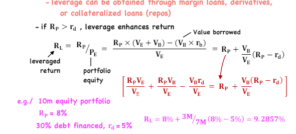 <p>Use leverage when return on portfolio R<sub>p</sub> > cost of debt r<sub>d</sub> (if you’d earn more an more in an investment than you would from borrowing money)</p><p>R<sub>L</sub> = R<sub>P</sub>/P<sub>E</sub> = [R<sub>P</sub> x (Total Value) - (Debt Value x r<sub>b</sub>)]/Equity Value</p><p>R<sub>L </sub>= R<sub>P</sub> + V<sub>B</sub>/V<sub>E</sub>*(R<sub>p</sub> - r<sub>d</sub>)</p>