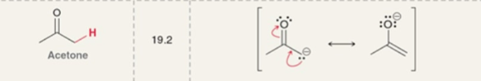<p>pKa = 19.2</p>
