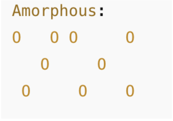 <p><span>Atoms or molecules with an Irregular structure, arranged randomly with no repeating pattern.&nbsp;</span></p>