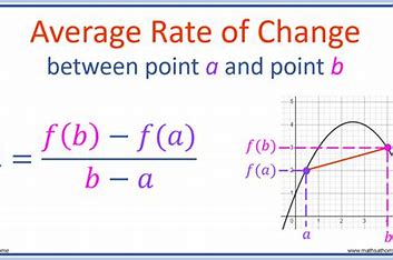 <p>Secant line </p>