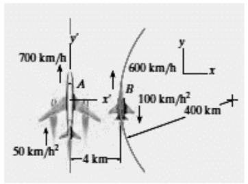 <p></p><p>Plane A is flying along a straight-line path, whereas plane B is flying along a circular path having a radius of curvature of 400 km.</p><p>Determine the velocity of B as measured by the pilot of A.</p><p>A 100 kph</p><p>B. 80 kph</p><p>C. 70 kph</p><p>D. 60 kph</p><p>Determine the acceleration of B as measured by the pilot of A.</p><p>A 900 kph/hr^2</p><p>B 910 kph/hr^2</p><p>C 912 kph/hr^2</p><p>D 915 kph/hr^2</p>