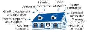 <p>fixed position layout</p>