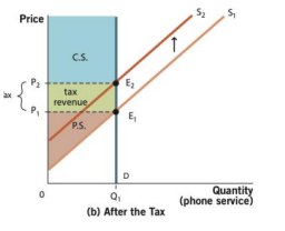 <p>explain what is occurring in the chart to the right:</p>