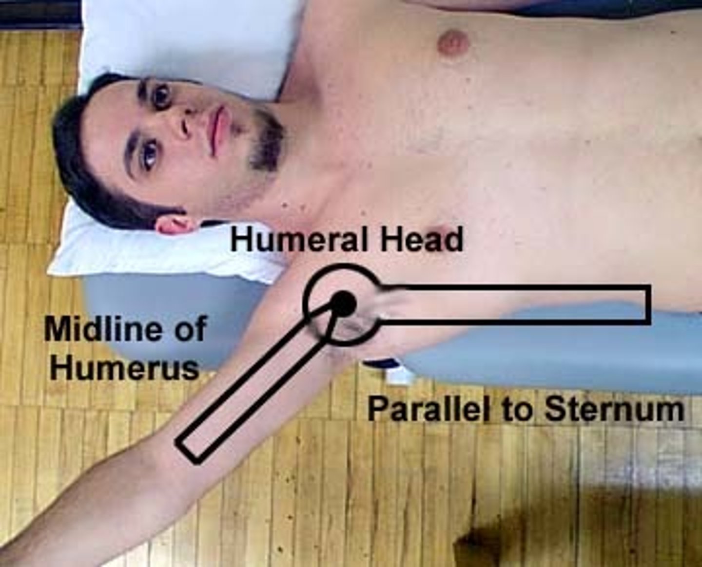 <p>fulcrum: anterior acromion process<br>proximal: parallel to sternum<br>distal: anterior midline of humerus<br><br>* supine; palm relatively in anatomical position<br>* normal value: 180</p>