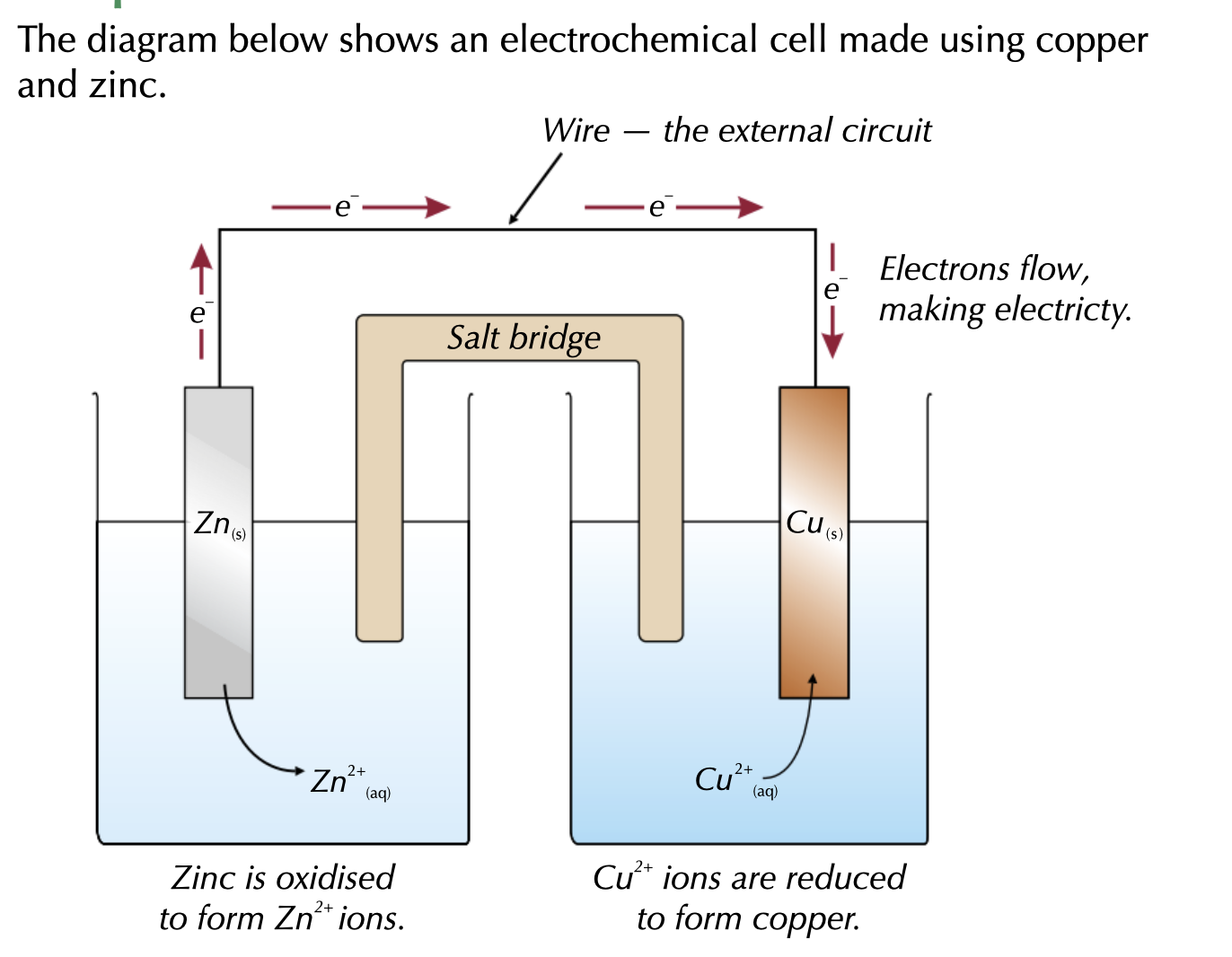 <p>Fe 2+ or Fe3+ </p>