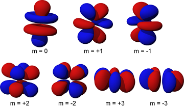 <ul><li><p>Electron Orbitals</p></li><li><p>Electron Cloud Model</p></li></ul>