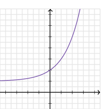 <p>equation</p>
