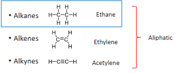 <p>Ethane, Ethylene, and Acetylene</p>