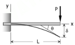 <p>Superposition Method - Cantilever Beam: Point Load at Free End </p>