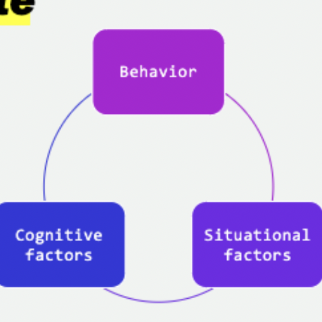 * Challenges to trait personality characteristics 


1. Traits and behavior may not align 
2. Consistency of traits 
3. Traits are templates 

* Reciprocal determinism: personality is shaped by the interaction of the environment and aspects of the individual 
  * Strong situations
  * Weak situations