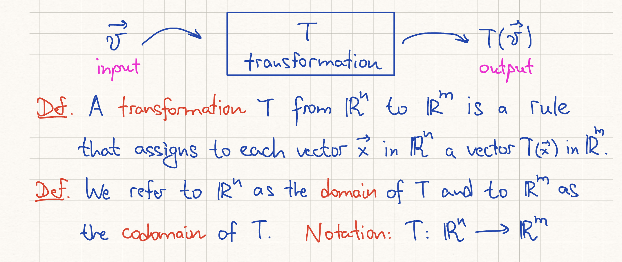 knowt flashcard image