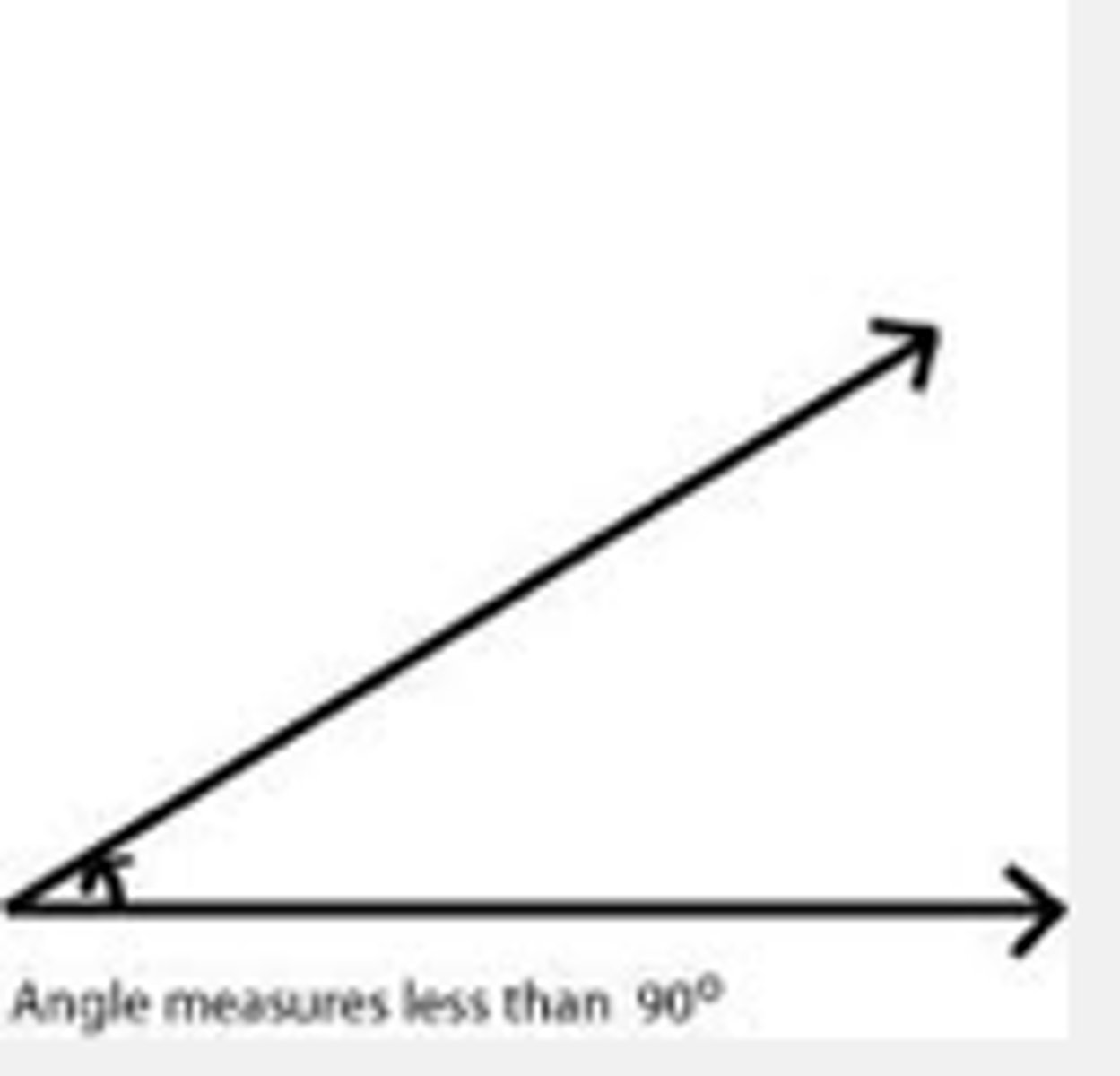 <p>an angle that measures less than 90 degrees</p>