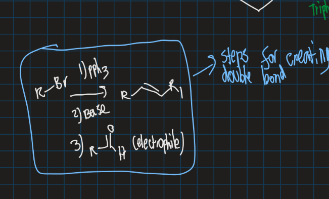 <p>Reaction of phosphonium ylide with an aldehyde or ketone to form an alkene → Also use base</p>