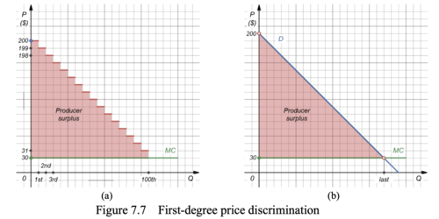 <p>- Reveals the willingness to pay for the upgrade (each person gets a price)</p><p>- The lower represents the MC, the higher represents the Highest willingness to pay (otherwise prices would increase)</p>