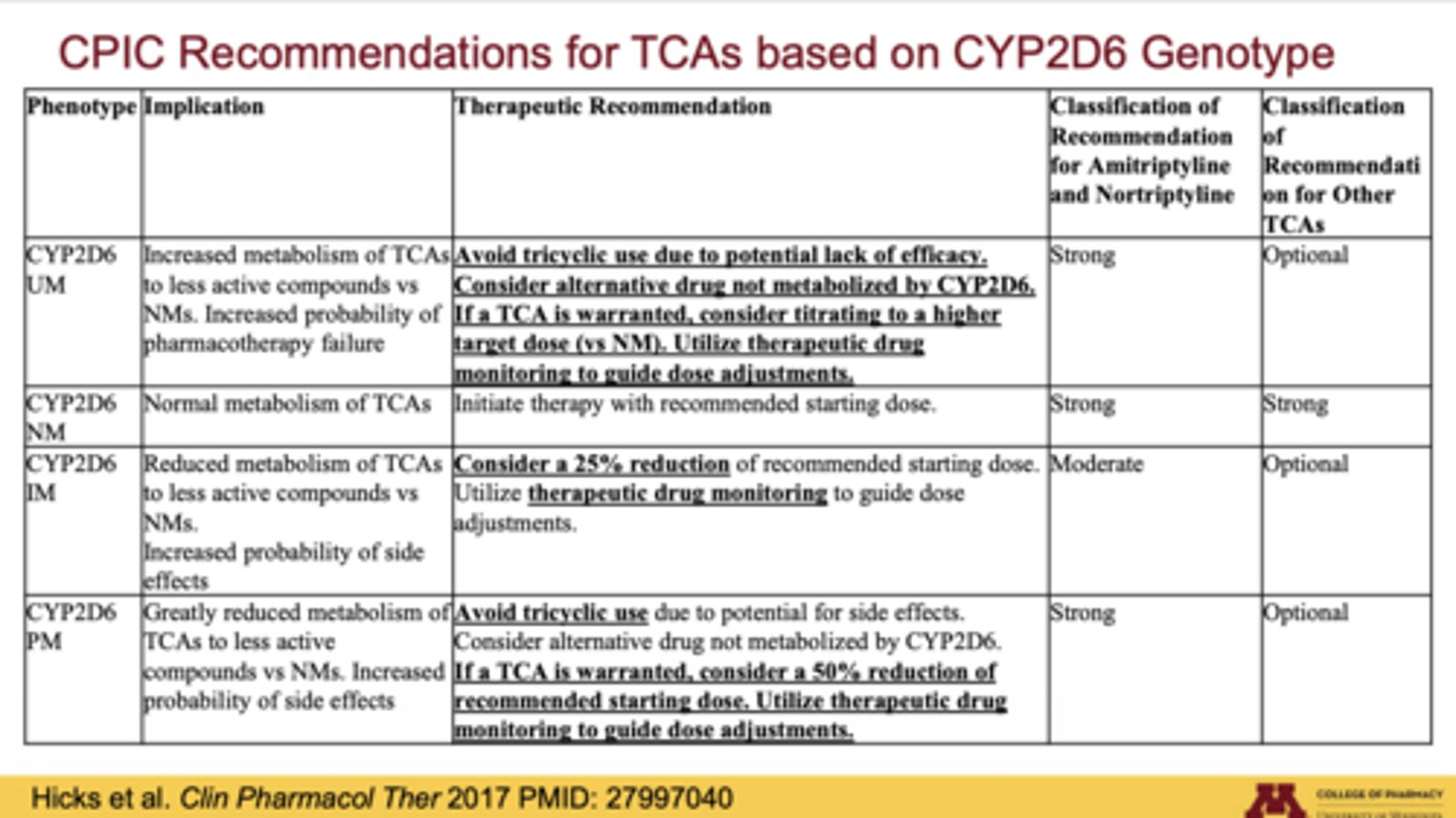 <p>avoid or reduce dose (~50%) + consider TDM</p>