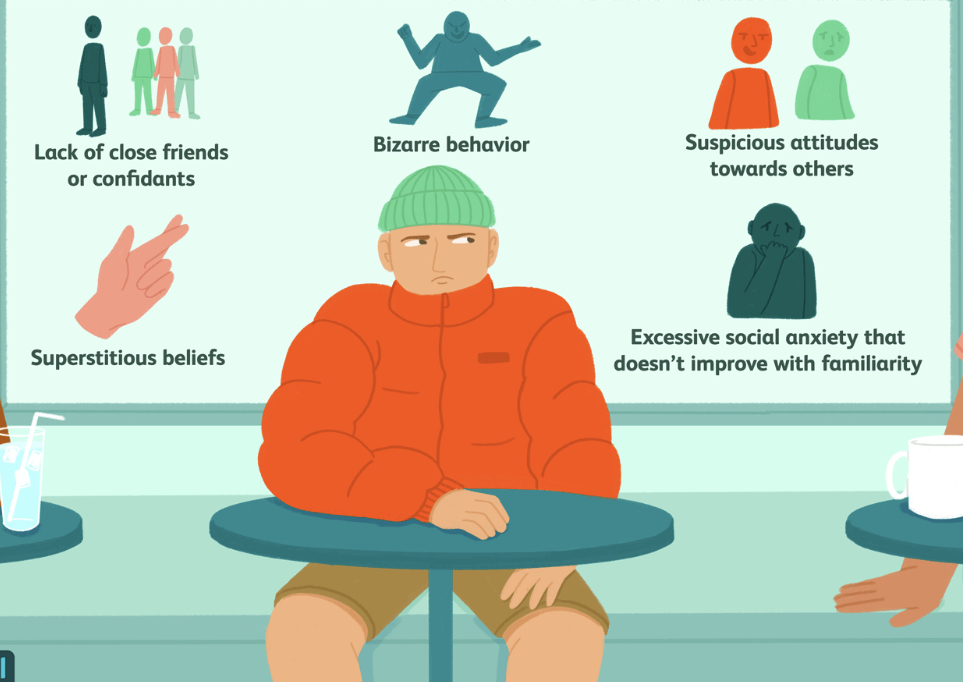 <p>Be a loner and lack close friends and other relationships outside of the immediate family.<span style="color: rgb(84, 84, 84)"> </span>Have flat emotions or have emotional responses that are limited or not proper socially</p>