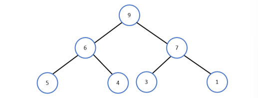 <p>46) Which array stores the following heap? PICTURE NEEDED</p><p>a. 9 6 7 5 4 3 1</p><p>b. 9 6 5 4 7 3 1</p><p>c. 1 3 4 5 6 7 9</p><p>d. 4 5 6 9 7 3 1</p>