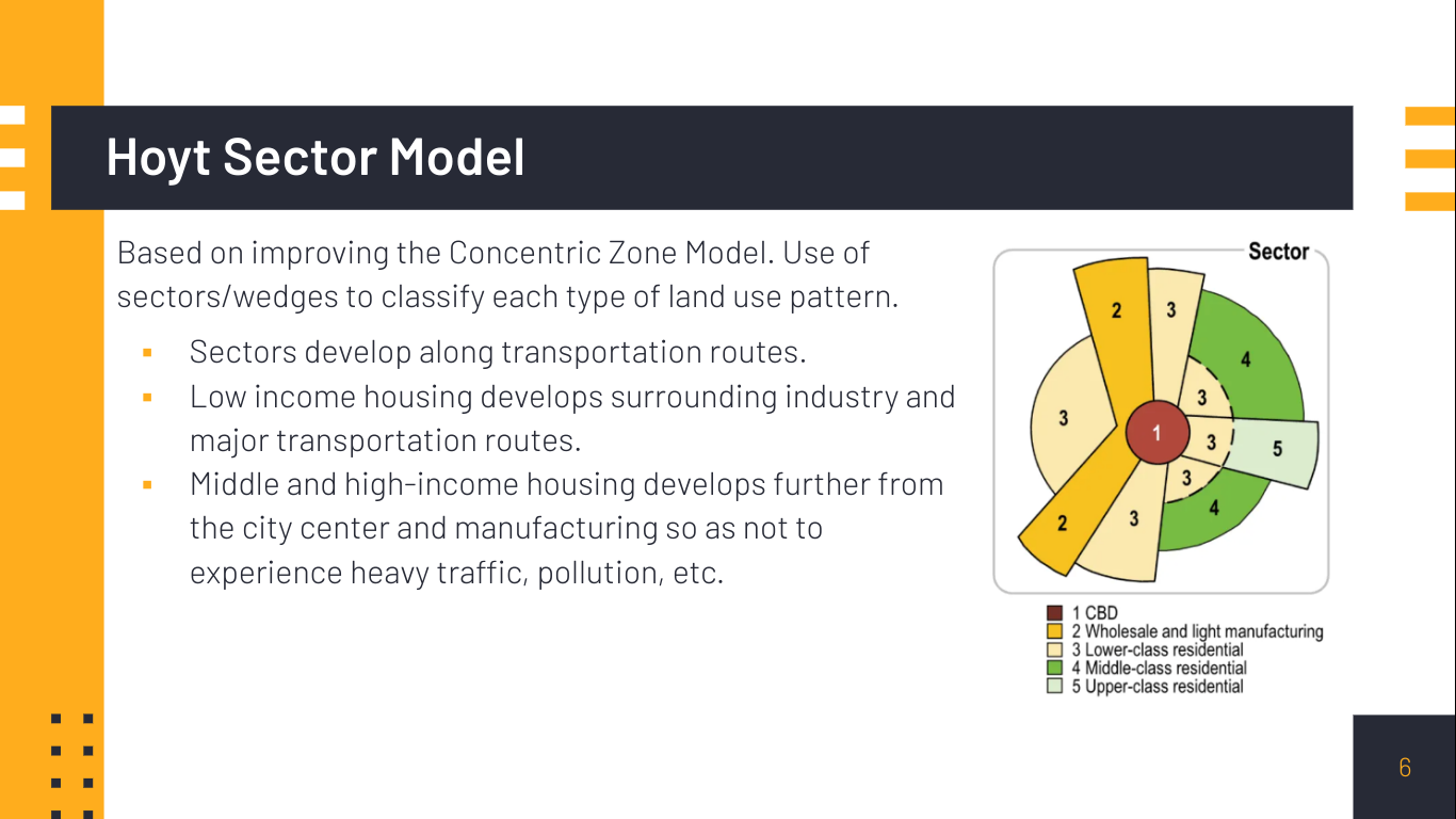 Hoyt Sector Model 